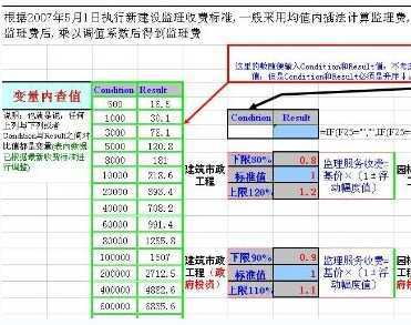 2008±O(jin)(w)M(fi)Ӌ(j)㷽(ֵ)