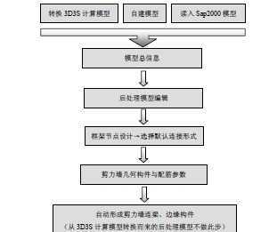 3D3S9.0䓽Y(ji)(gu)(sh)wcLD