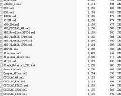 ANSYS Workbenchώ