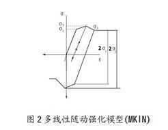 䓽Y(ji)(gu)ԷANSYSеČ(sh)F(xin)