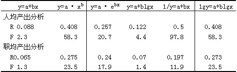 עԳҎ(gu)