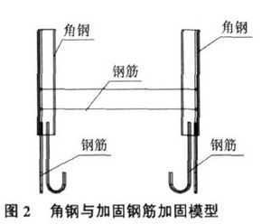 珽^ʩ|(zh)