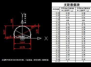 ĳp(xin)D