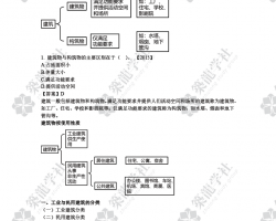 2019r(ji)̎Ӌ(j)cӋ(j)r(ji)(sh)(w)A(ch)֪RvxPDFʽ96P