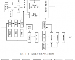 䓽Y(ji)(gu)Sa(chn)MO(sh)Ӌ(j)ʩg(sh)c(sh)DPDFʽ 211P