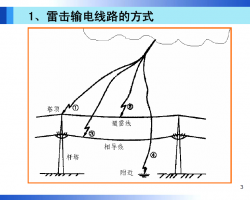 ϵy(tng)ױo(h)PDFʽ61P