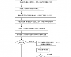 ʩվO(jin)I(y)ָ 12P