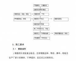 䓽\ӹʩI(y)ָ(do)(sh)  15P