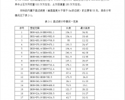 52.048kmF·ĳ(bio)θ߅ʯ_(ki)ڻʩ 44P