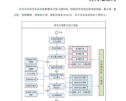 PKPM-PCO(sh)Ӌ(yng)̡Y(ji)(gu)