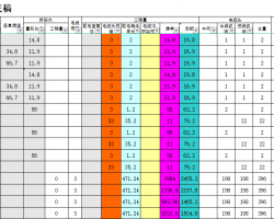 |늾늹Ԅ(dng)Ӌ(j)Excel