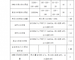 ˮ̎O(sh)ʩ칤̙C(j)еO(sh)䰲bO(jin)(x)t 10P