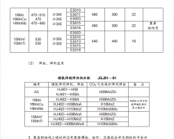 䓽Y(ji)(gu)ʩ|(zh)ƱO(jin)팍(sh)ʩ(x)t 15P