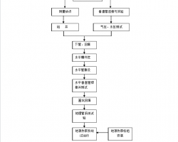 Դù̱O(jin)팍(sh)ʩ(x)t 16P