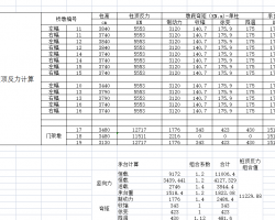 ߶ʽճ_(ti)픷Ԅ(dng)Ӌ(j)Excel