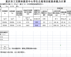 Ԣ(xing)ĿdԄ(dng)Ӌ(j)Excel