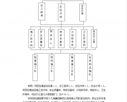 ·(Ͷ(bio))ʩMO(sh)Ӌ(j)   138P