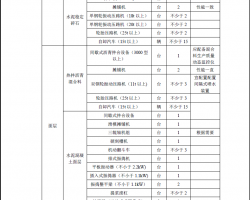 ٹ··湤ʩ(bio)(zhn)g(sh)ָϣPDFʽ   123P