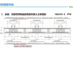 16G101䓽v⣺λA(ch)ƽRDc䓽Ӌ