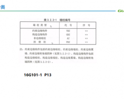 16G101䓽v⣺ƽR(sh)D䓽Ӌ(j)