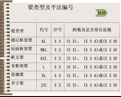 16G101-1 vӖvx