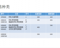 16G101-䓽A(ch)֪R(sh)-λ