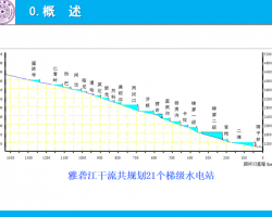 ̵|(zh)W(xu)ˮ(k)̵|(zh)}PPT50퓣