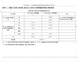 Y(ji)(gu)400MPa(j)ϵͨ䓽