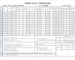 I(y)(chung)Ͷa(chn)I(y)@O(sh)(xing)Ŀr̿(bo)棨CADD