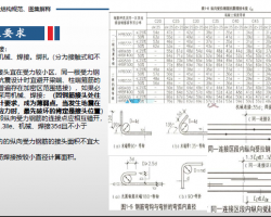 䓽Y(ji)(gu)Ҏ(gu)Dጣ104(y)