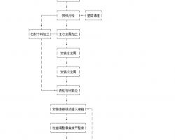 ɒ취ʯrʩ 3P