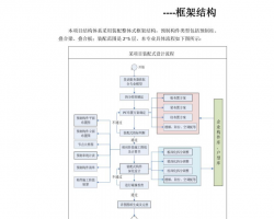 PKPM-PCܽY(ji)(gu)O(sh)Ӌ(yng)PDF 37P 