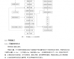 Bm(x)ʩˇWord20퓣