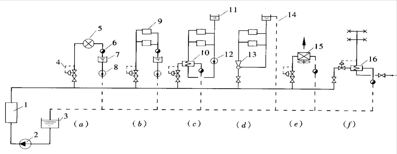 D5-12  ϵy(tng)ʾD
(a)a(chn)ˇÑcW(wng)BӈD(b)ůÑϵy(tng)cW(wng)ֱBӈD(c)-ˮQBӈD(d)BӈD(e)ͨL(fng)ϵy(tng)c