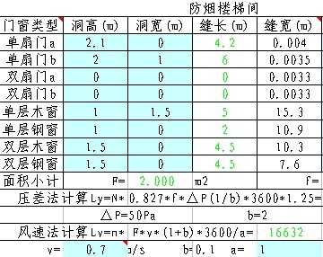 ͨL(fng)Ӌ(j)