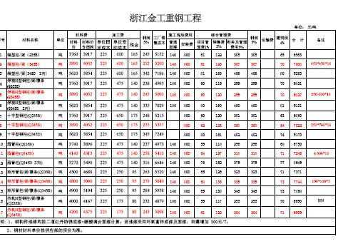 㽭䓽Y(ji)(gu)޹˾~