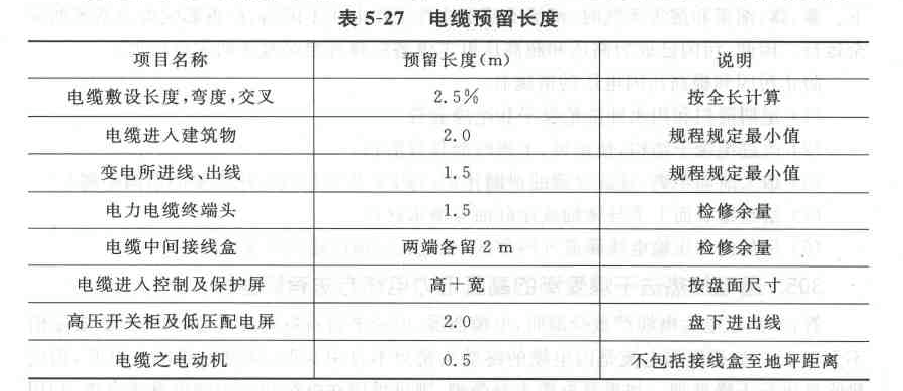 5--27