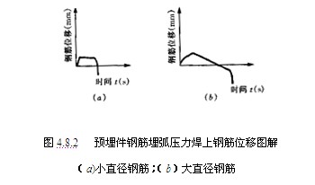 A(y)䓽񻡉䓽λƈD