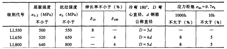 ܈䓽W(xu)  9-7