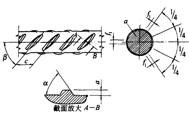 ܈䓽漰Π