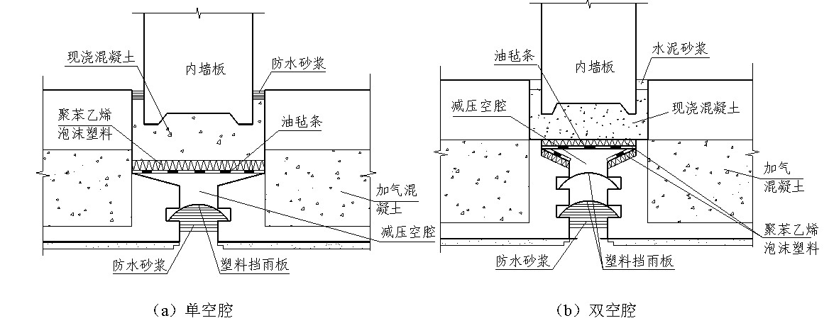 D7-2  Qppǻ(gu)ˮ