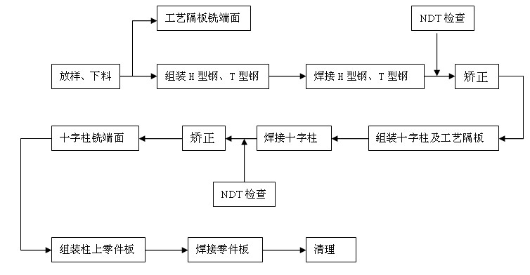 䓽Y(ji)(gu)ʮӹˇ